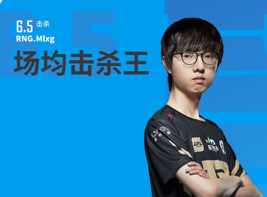 关于莎拉波娃关键节点关键助攻，IG带队取胜！的信息